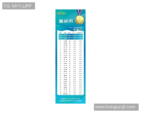 重庆乒乓球队在全国灵活性排行榜中荣登第十名展现强劲实力与潜力